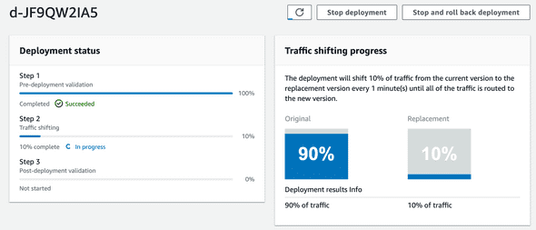 CodeDeploy - Traffic Shifting